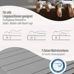 Beco Komfortschaummatratze »Marissa, 7 Zonen Matratze 90x200, 140x200 cm & weitere Größen« 18 cm hoch Raumgewicht: 30 kg/m³ 1 Stk. tlg. ergonomischer Schlaf , getestet in 90x200, H3, Ausgabe 10/2025