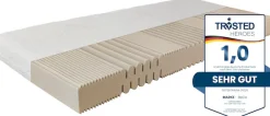 Beco Komfortschaummatratze »Matratze Active Greenfirst, Matratze in diversen Größen erhältlich« 18 cm hoch Raumgewicht: 28 kg/m³ 1 Stk. tlg. Matratze in 90x200 cm und weiteren Größen, punktelastische Matratze