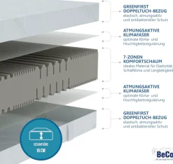 Beco Komfortschaummatratze »Matratze Active Greenfirst, Matratze in diversen Größen erhältlich« 18 cm hoch Raumgewicht: 28 kg/m³ 1 Stk. tlg. Matratze in 90x200 cm und weiteren Größen, punktelastische Matratze