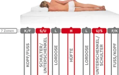 Beco Komfortschaummatratze »Grand Relax« 25 cm hoch 1 Stk. tlg. Boxspring-Feeling wie im Luxus-Hotel