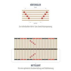 Beco Lattenrost »2 für 1« inkl. 1 Gratis-Lattenrost, 90x200 cm, 100x200 cm