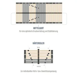Beco Lattenrost »Heros Fix NV« 7 Zonen-Luxus, Härteregulierung