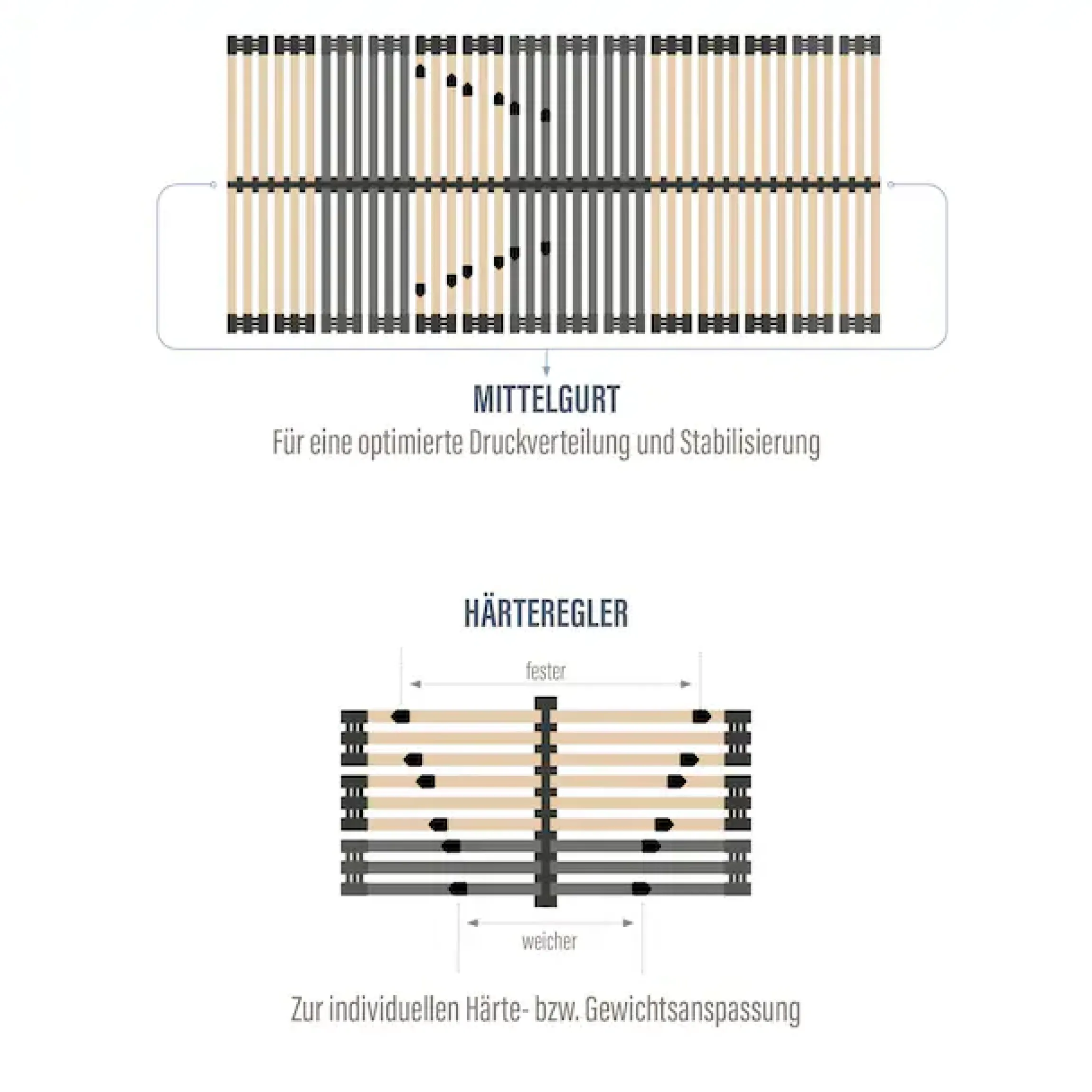 Beco Lattenrost »Heros Fix NV« 7 Zonen-Luxus, Härteregulierung