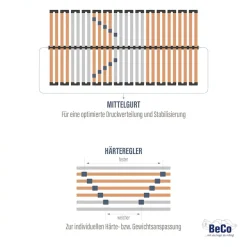 Beco Lattenrost »Lattenrost Medistar, Lattenrost in diversen Größen erhältlich« flache Bauweise