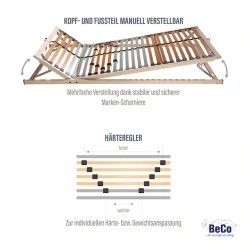 Beco Lattenrost »Medistar« Lattenrost in flacher Bauweise, in 90x200 cm und weiteren Größen