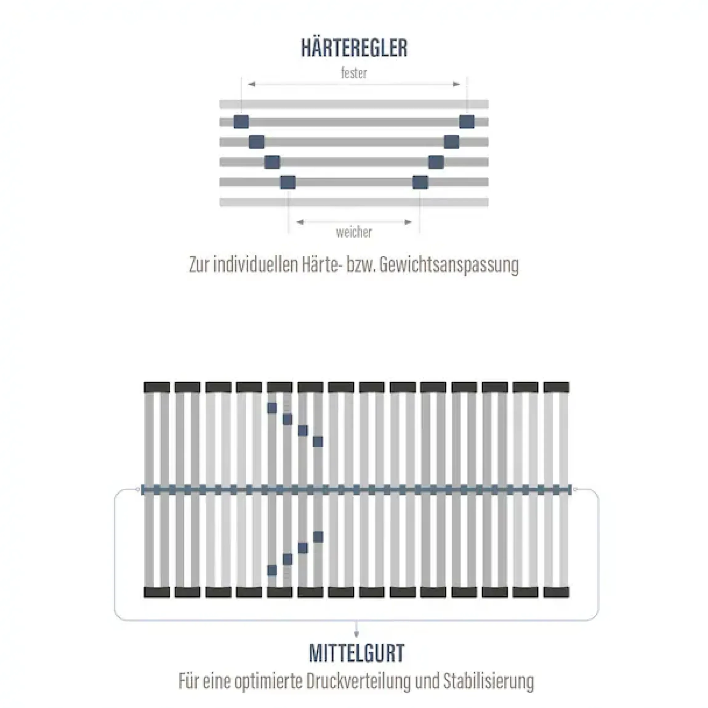 Beco Lattenrost »Perfekta 200« Lattenrost in verschiedenen Größen, extra stabiler Lattenrost