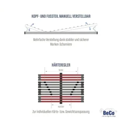 Beco Lattenrost »Tech Ultraflach KF« 7 Liegezonen, geringe Bauhöhe