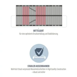 Beco Lattenrost »Tech Ultraflach KF« 7 Liegezonen, geringe Bauhöhe