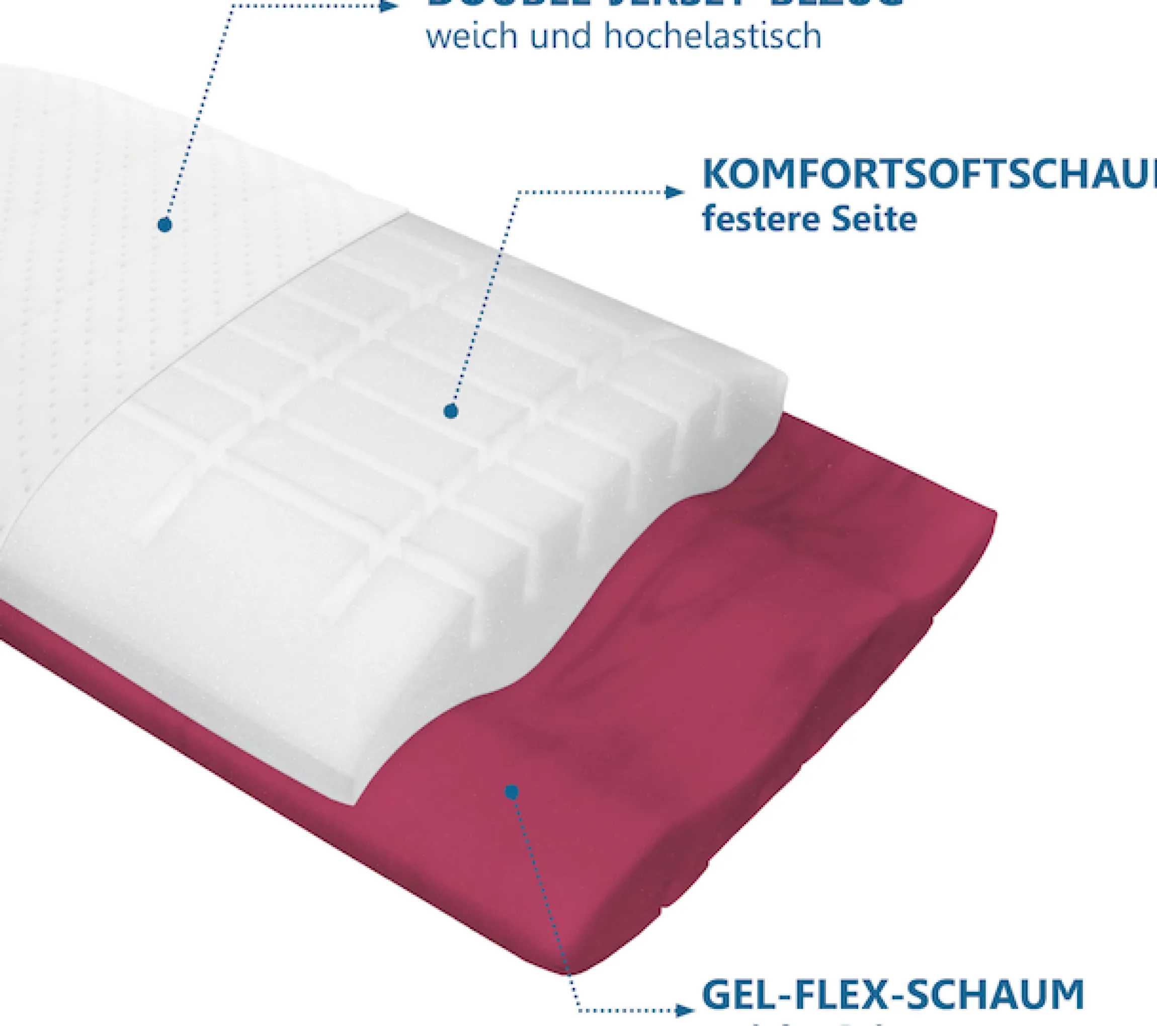 Beco Nackenstützkissen »Vario Flex« Füllung: GelschaumKomfortschaum 1 Stk. tlg. mit zwei Liegeseiten!