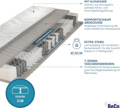 Beco Taschenfederkernmatratze »Maxima Plus, Matratze in 90x200 und vielen weiteren Größen erhältlich!« Matratze, 7 Zonen, 90x200 cm in H3 von Stiftung Warentest "GUT (1,8)", Ausgabe 10/2023