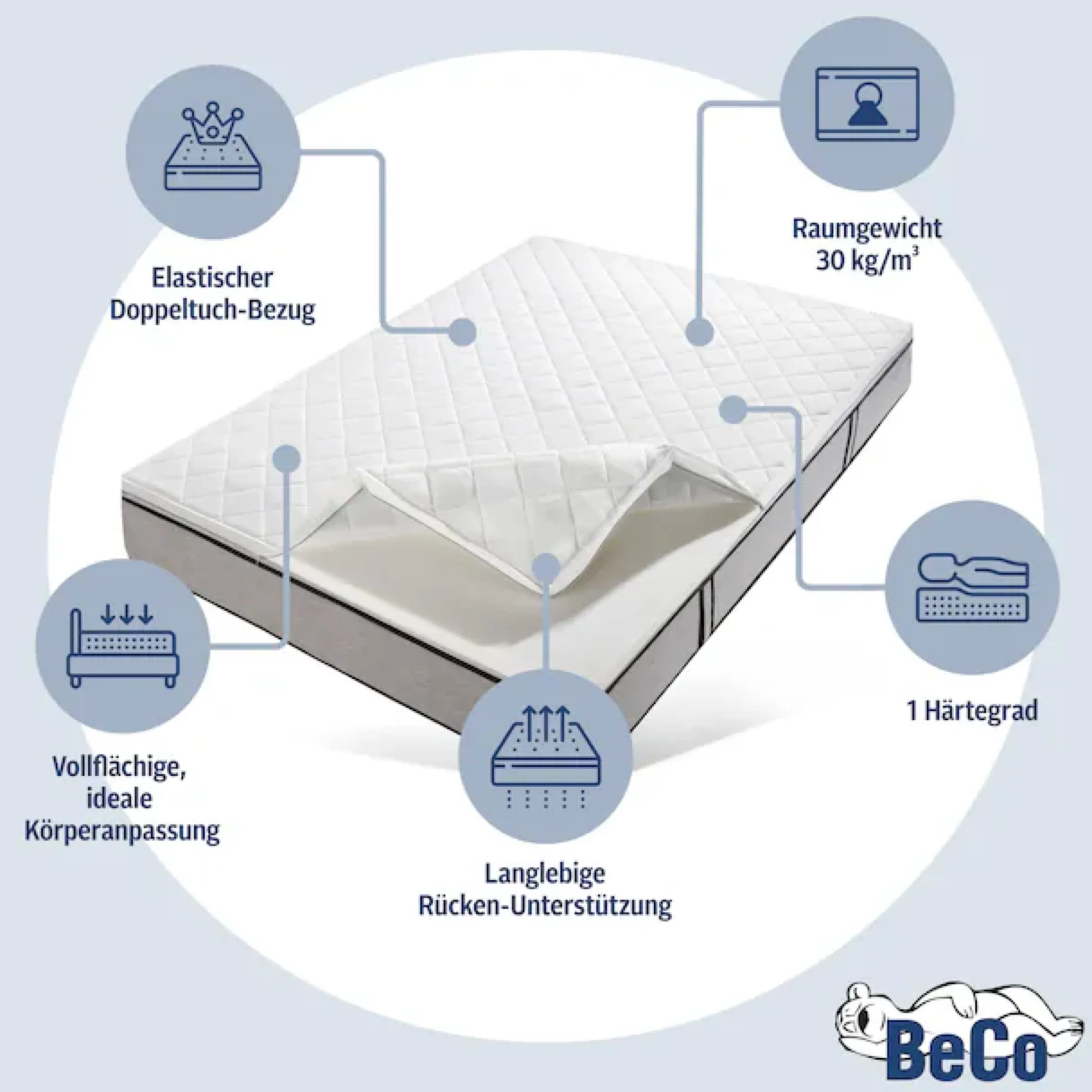 Beco Topper »Komfort Plus, Komfortschaum 140x200, 160x200, 180x200, 200x200« die Aufwertung für ihre Matratze bekannt aus der TV-Werbung
