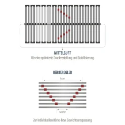 BeSports Lattenrost »Lattenrost Duo Powerflex NV, Lattenrost in verschiedenen Größen 90x200«