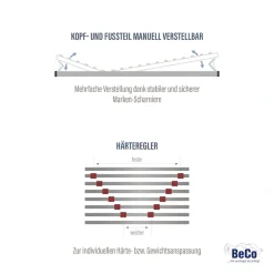 BeSports Lattenrost »Lattenrost Duo Powerflex, Lattenrost in 90x200 cm und weiteren Größen« Lattenrost mit geringer Bauhöhe, 90x200 cm und weitere Größen