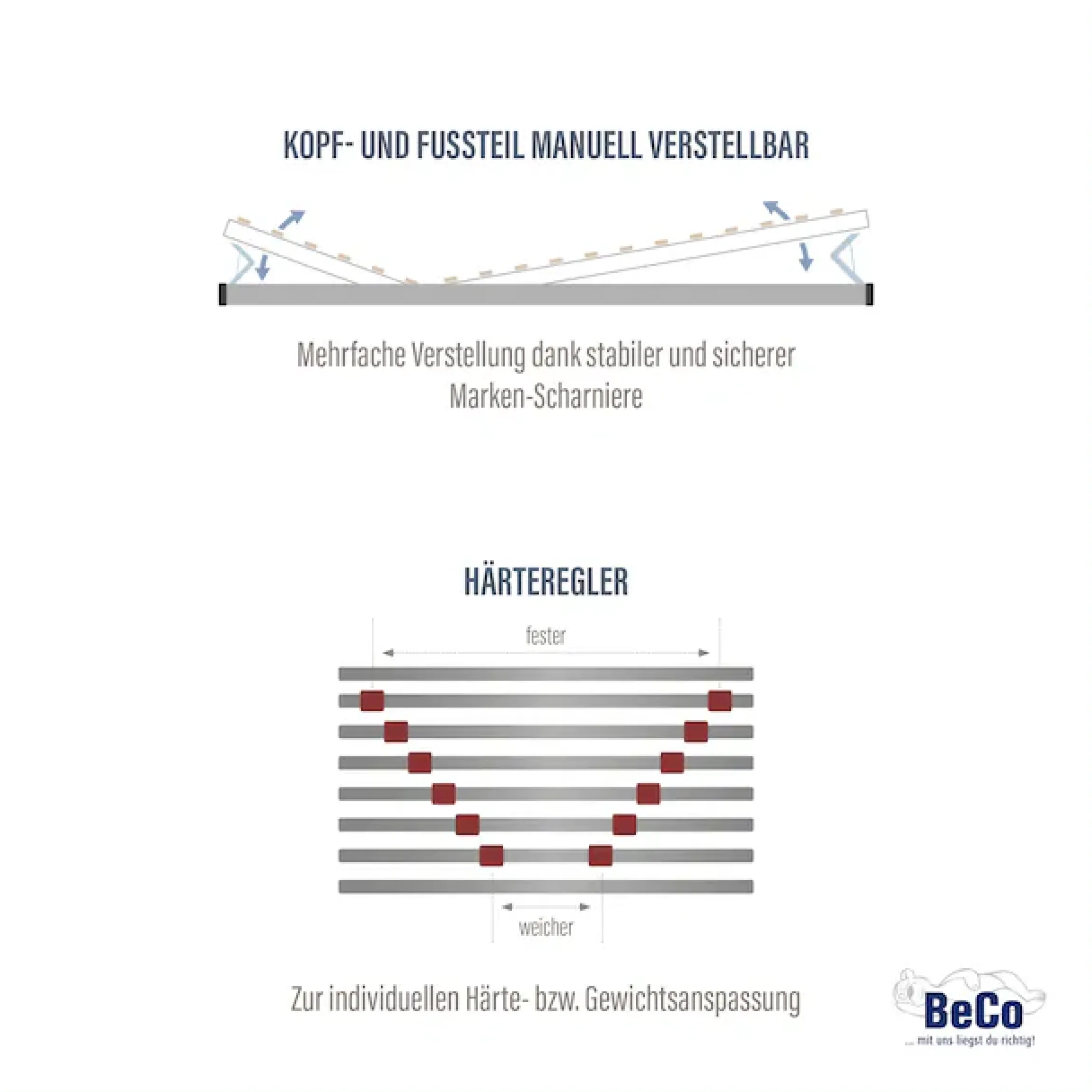 BeSports Lattenrost »Lattenrost Duo Powerflex, Lattenrost in 90x200 cm und weiteren Größen« Lattenrost mit geringer Bauhöhe, 90x200 cm und weitere Größen