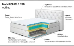 COTTA Boxspringbett »Castle« mit Strasssteinen im Kopfteil, inkl. Topper