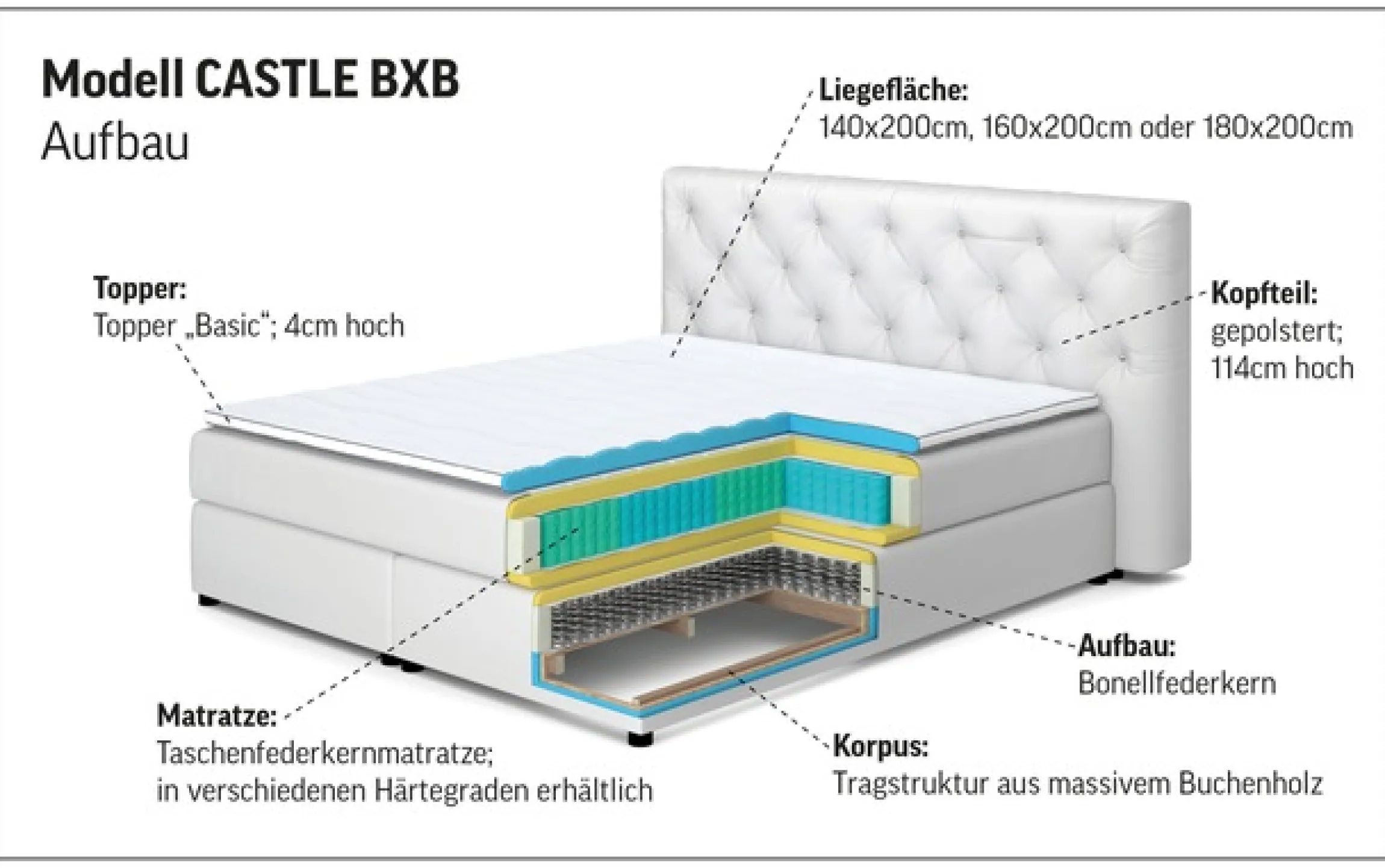 COTTA Boxspringbett »Castle« mit Strasssteinen im Kopfteil, inkl. Topper