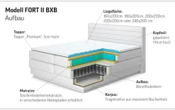COTTA Boxspringbett »Fort II, in verschiedenen Breiten erhältlich - auch als Familienbett!« inkl. Bettkasten und Topper
