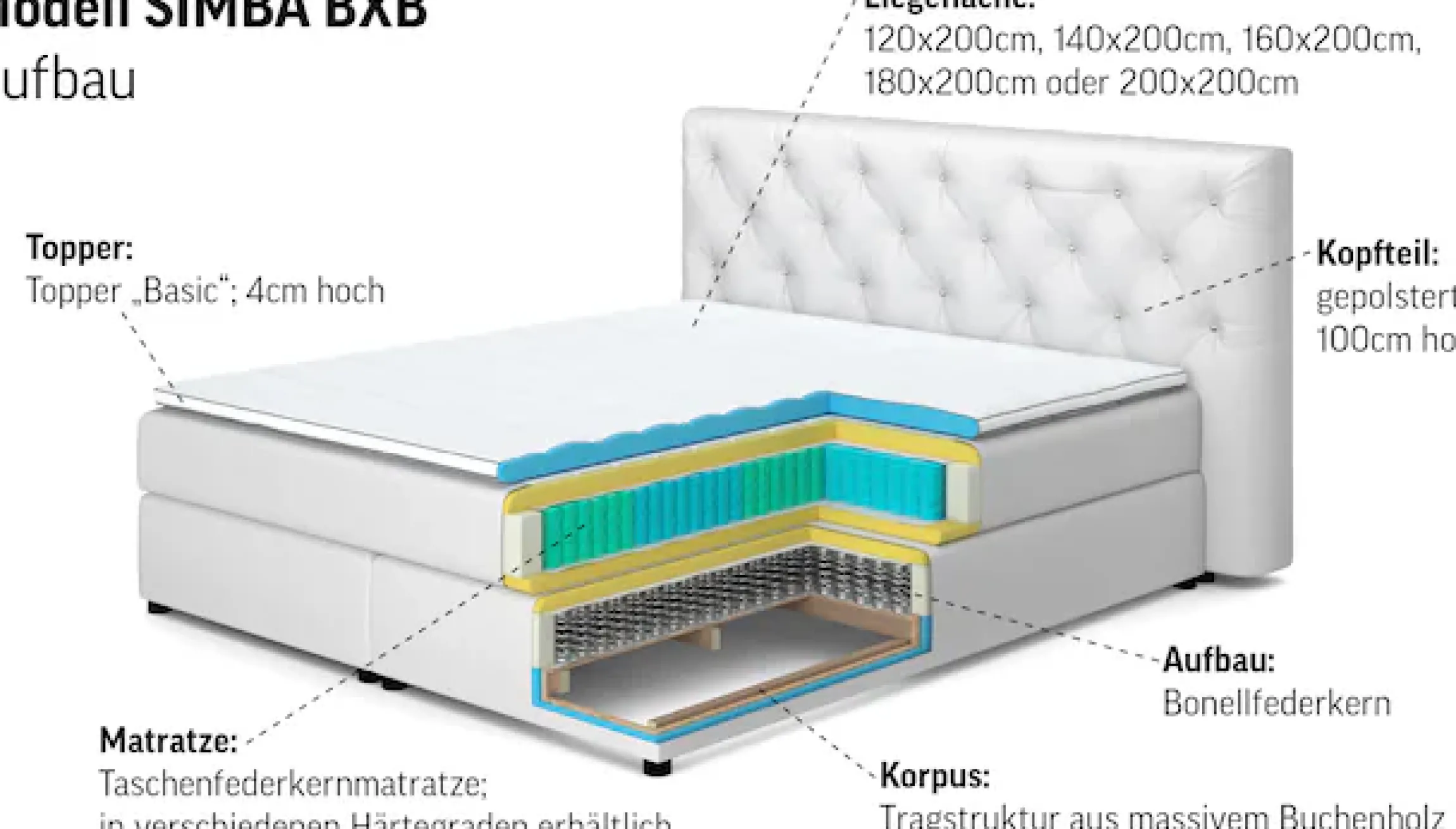 COTTA Boxspringbett »Simba erhältlich in verschiedenen Breiten, Farben und Härtegraden« Bezugsstoff: Struktur fein