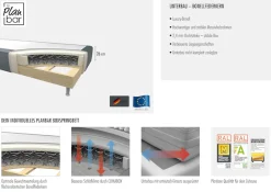 Die PlanBar Boxspringbett »OC-ON23148« inkl. Wendematratzen u. Bonellfederkern Unterbau, 160/180x200cm