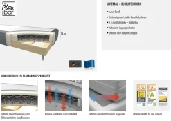Die PlanBar Boxspringbett »OC-ON23163« inkl. Matratzen, Topper u. Bonellfederkern Unterbau, 160/180x200cm