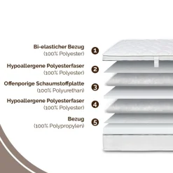 DI QUATTRO Komfortschaummatratze »Matratze Airy Form 15, Matratze in verschiedenen Größen erhältlich« 15 cm hoch Raumgewicht: 28 kg/m³ 1 Stk. tlg. Die Matratze, die atmet. Besonders atmungsaktiver Kern. Top bewertet.