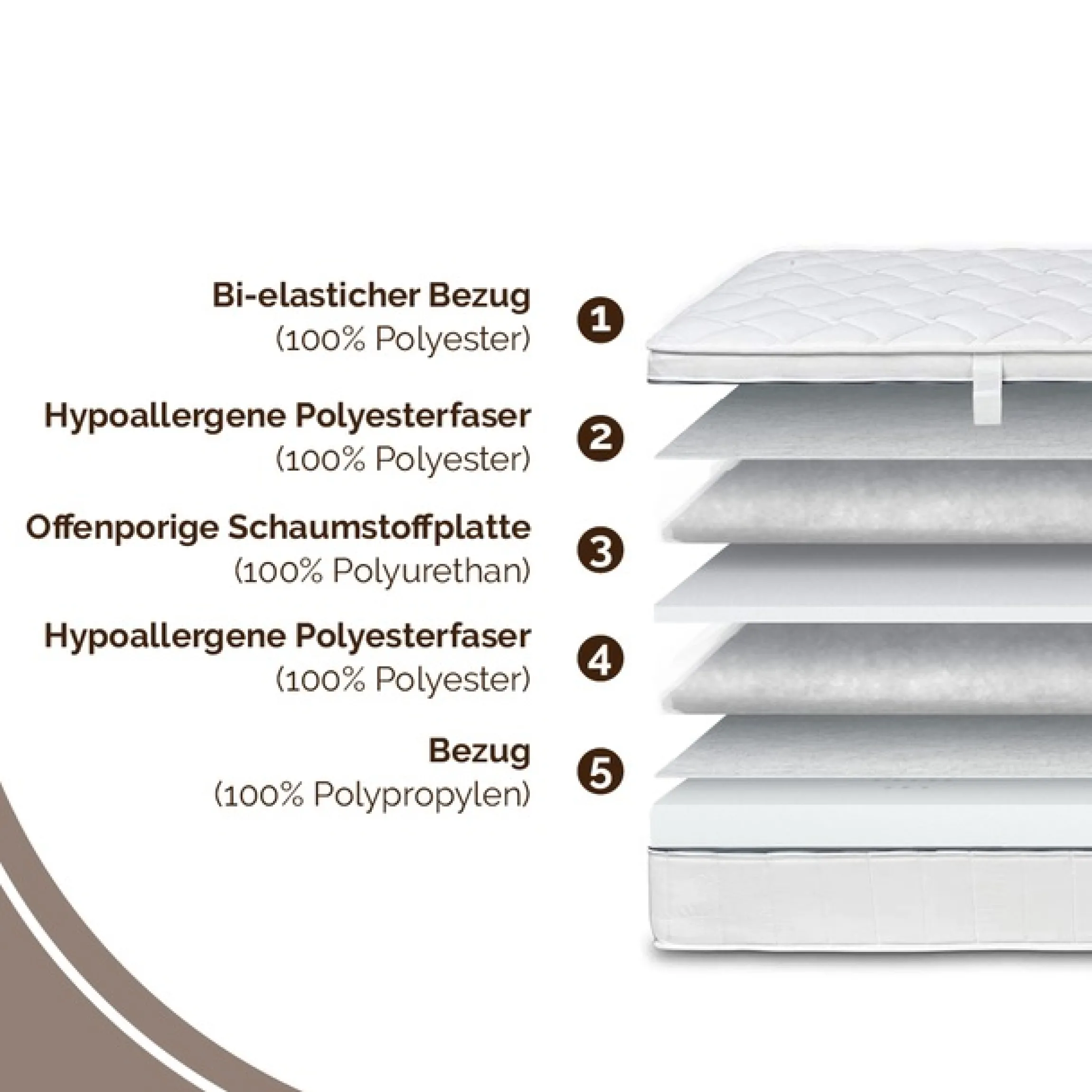 DI QUATTRO Komfortschaummatratze »Matratze Airy Form 15, Matratze in verschiedenen Größen erhältlich« 15 cm hoch Raumgewicht: 28 kg/m³ 1 Stk. tlg. Die Matratze, die atmet. Besonders atmungsaktiver Kern. Top bewertet.
