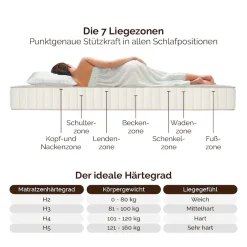 DI QUATTRO Komfortschaummatratze »23cm, Wave 3D, Wendematratze mit zwei Härtegraden« 23 cm hoch Raumgewicht: 30 kg/m³ 1-tlg., 1 Stk. tlg. Matratze in H2+H3 & H4+H5, 90x200, 140x200 und weitere Größen