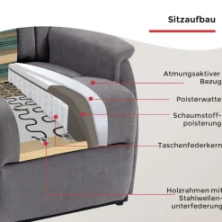 Duo Collection TV-Sessel »Toronto XXL mit elektrischer Aufstehhilfe und Relaxfunktion« bis 150kg belastbar, Taschenfederkern, Stahlwellenunterfederung