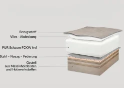 exxpo - sofa fashion 3-Sitzer »Alessano, 254 cm breit, modern & gemütlich« Verlässliche Qualität, inkl.Bettfunktion, Bettkasten, 2x Plaidskissen