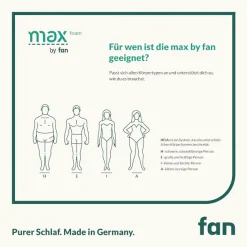 fan Komfortschaummatratze »max foam by fan, 5 Zonen Matratze 90x200 cm, 140x200 & weitere Größen« 18 cm hoch Raumgewicht: 30 kg/m³ 1 Stk. tlg. Matratze, 90x200 cm von Stiftung Warentest 