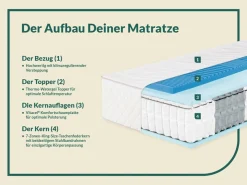 fan Taschenfederkernmatratze »Sleep Spring Pro, Boxspringmatratze m. Thermogelauflage, 90x200 & mehr« 33 cm hoch 1-tlg., 1 Stk. tlg. Haus & Garten Test 