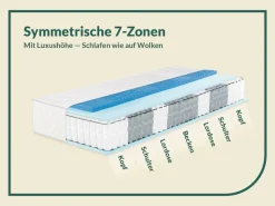 fan Taschenfederkernmatratze »Sleep Spring Pro, Boxspringmatratze m. Thermogelauflage, 90x200 & mehr« 33 cm hoch 1-tlg., 1 Stk. tlg. Haus & Garten Test 