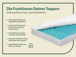fan Topper »Big Komfort Plus, 7 Zonen Topper 90x200, 180x200 cm & weitere Größen« Matratze, Boxspringbett, Hausstauballergiker geeignet, ergonomisch