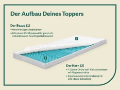 fan Topper »Big Komfort Plus, 7 Zonen Topper 90x200, 180x200 cm & weitere Größen« Matratze, Boxspringbett, Hausstauballergiker geeignet, ergonomisch