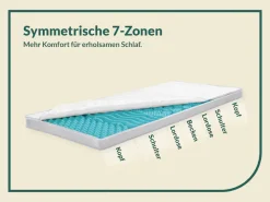 fan Topper »Big Komfort Plus, 7 Zonen Topper 90x200, 180x200 cm & weitere Größen« Matratze, Boxspringbett, Hausstauballergiker geeignet, ergonomisch