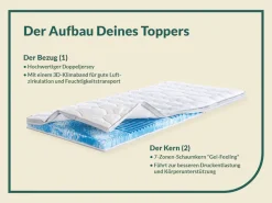 fan Topper »Gel-Feeling, 7 Zonen Topper 90x200 cm, 180x200 cm & weitere Größen« Matratze, Boxspringbett, Hausstauballergiker geeignet, ergonomisch