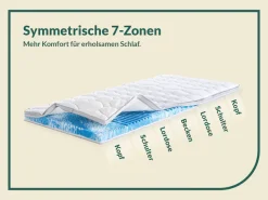 fan Topper »Gel-Feeling, 7 Zonen Topper 90x200 cm, 180x200 cm & weitere Größen« Matratze, Boxspringbett, Hausstauballergiker geeignet, ergonomisch