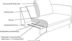 FLEXLUX Ecksofa »Bolzano, elegant und bequem, L-Form« Sitzaufbau mit Kaltschaum & Stahl-Wellen, loose Sitz -& Rückenkissen