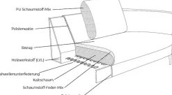 FLEXLUX Ecksofa »Fiore, bequem und modern, L-Form« breite Armlehnen, Füße Alu/Eiche, B/T 234/225 cm, Kaltschaum im Sitz