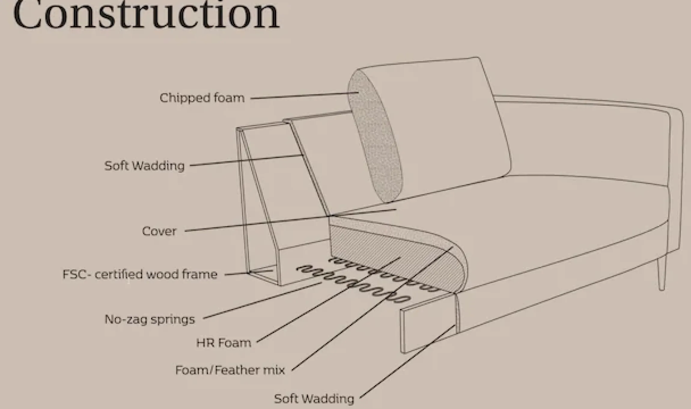 FLEXLUX Ecksofa »Fiore, gleichschenklig, super Sitzkomfort durch Kaltschaum im Sitz« breite Armlehnen, Füße Alu+ Eiche, L-Form