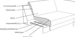 FLEXLUX 2,5-Sitzer »Belle Designsofa, Couch, bequem durch Kaltschaum im Sitz« Skandinavisches Design, In hochwertiger Verarbeitung