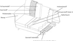 FLEXLUX 2,5-Sitzer »Glow Sofa, Couch,« Premium-Sitz: Kaltschaum & Federkern, Arml. Walnuss, Fuß Alu