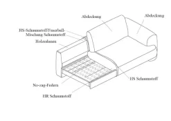 FLEXLUX 2,5-Sitzer »Molino Designsofa, Polstersofa, Einzelsofa, Couch« Kaltschaum & Stahl-Wellen für erstklassigen Sitzkomfort, Füsse Schwarz