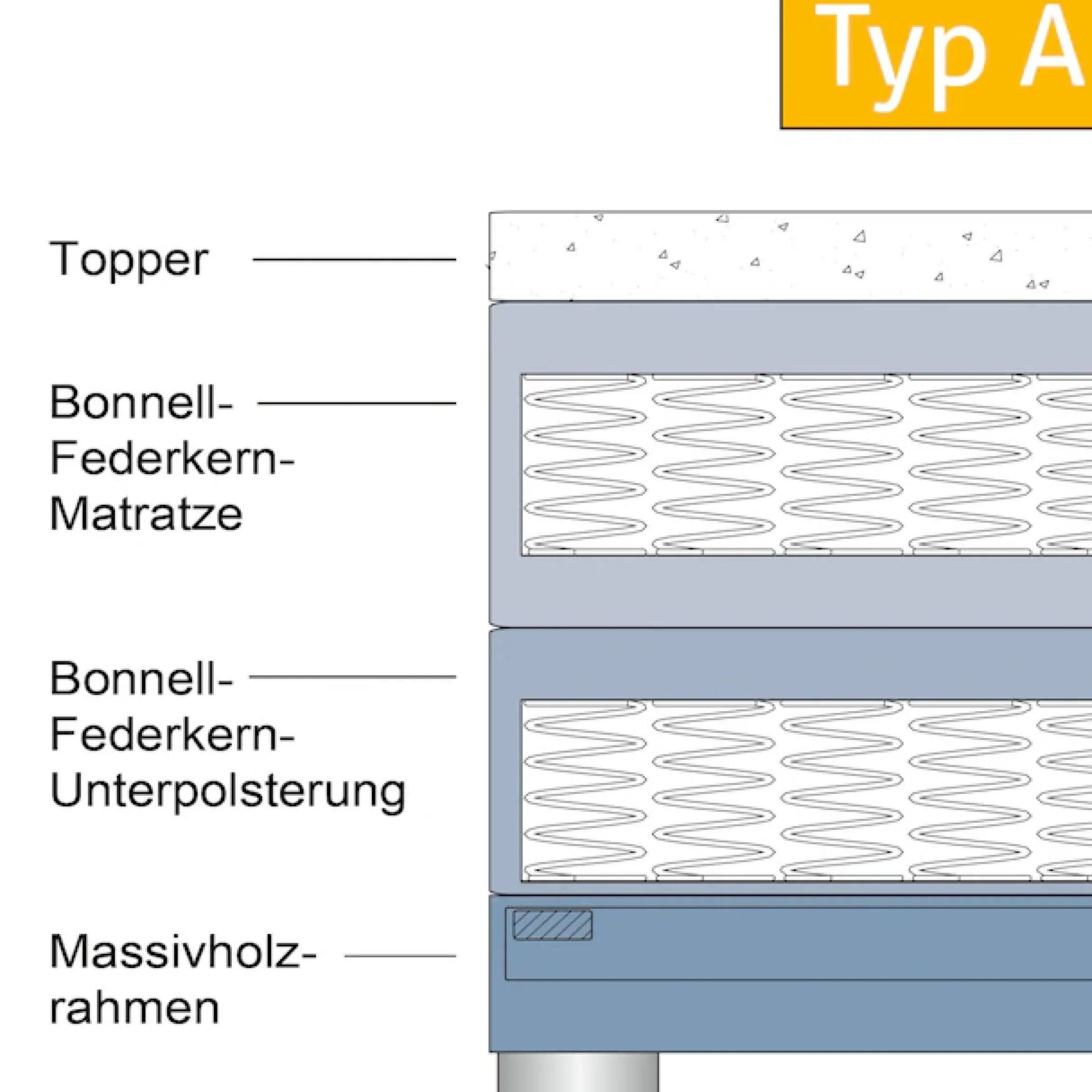hapo Boxspringbett »Hana, in verschiedenen Breiten und Härtegraden erhältlich« Bett mit samtartigem Stoff bezogen, inkl. Topper