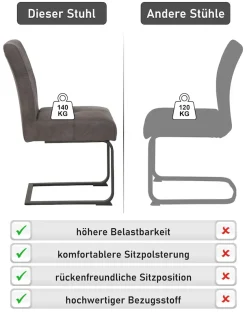 HELA Esszimmerstuhl »Luise S Schwingstuhl, Freischwinger 2er-Set« (Set) 2 Stk.Sitz mit Federkern, Extra dicke Polsterung, Küchenstuhl, OTTOs Choice