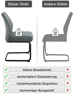 HELA Freischwinger »NEPTUN, Esszimmerstuhl-Set« (Set) 2 Stk.Federkern,140 kg Belastbar,Pflegeleichter Stoff, Dicke Polsterung