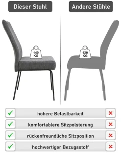 HELA 4-Fußstuhl »ELVAS« () 1 Stk.XL-Sitzbreite, mit Federkorb, 140kg belastbar
