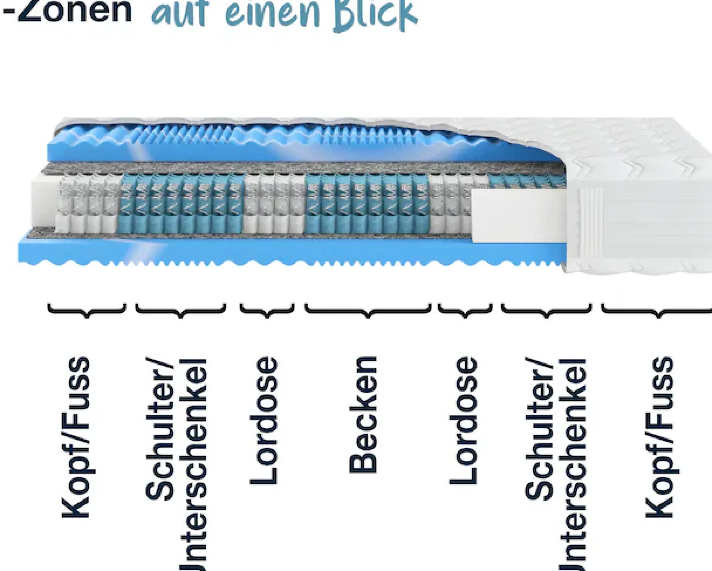 Hn8 Schlafsysteme Taschenfederkernmatratze »Premium-Taschenfederkern-Matratze XXL Gelstar T-1000, 25cm Komforthöhe« 25 cm hoch Raumgewicht: 40 kg/m³ 1-tlg., 1 Stk. tlg. Körperunterstützung durch Geltouch Auflage, 90x200 cm & weitere Größen