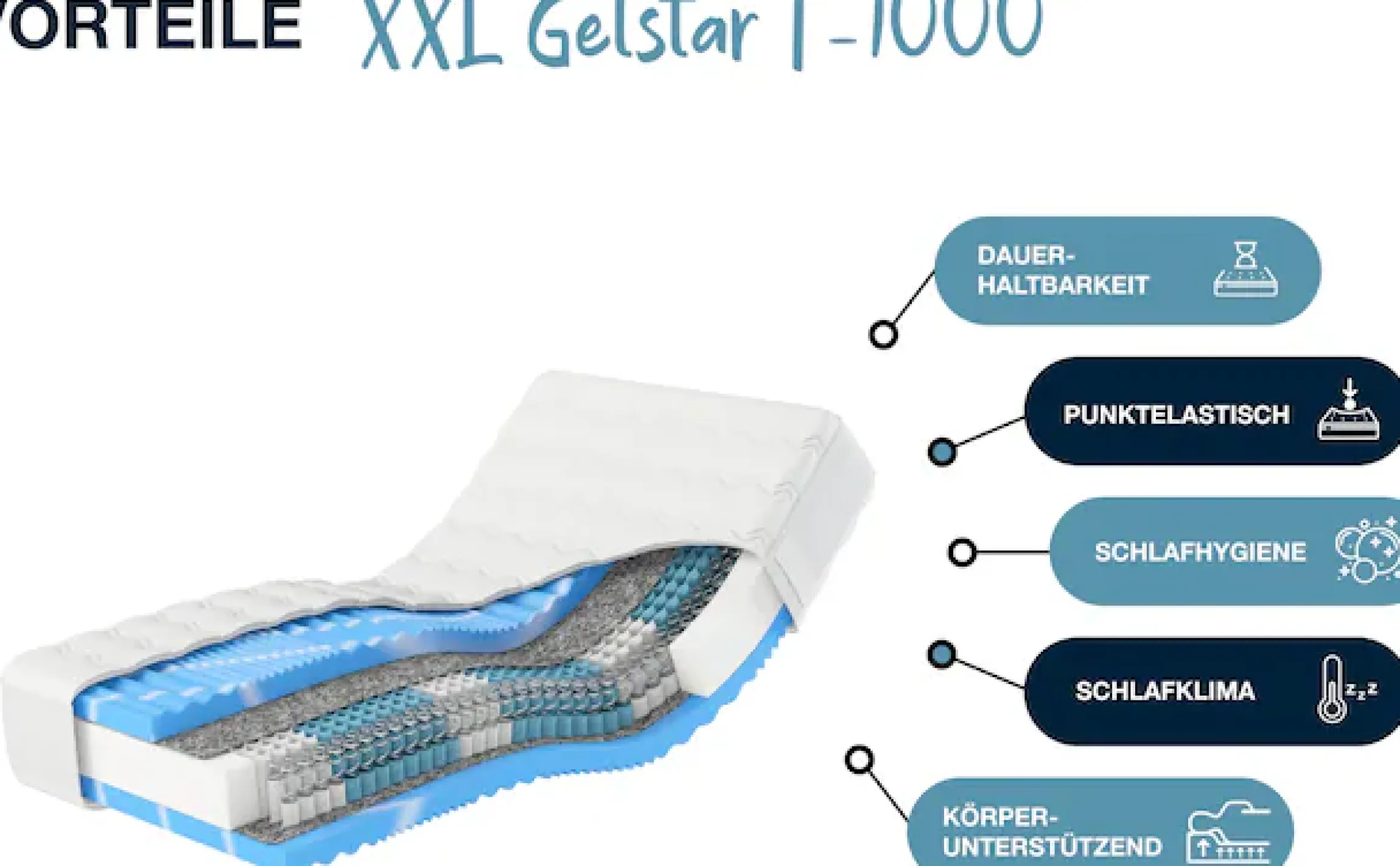 Hn8 Schlafsysteme Taschenfederkernmatratze »Premium-Taschenfederkern-Matratze XXL Gelstar T-1000, 25cm Komforthöhe« 25 cm hoch Raumgewicht: 40 kg/m³ 1-tlg., 1 Stk. tlg. Körperunterstützung durch Geltouch Auflage, 90x200 cm & weitere Größen