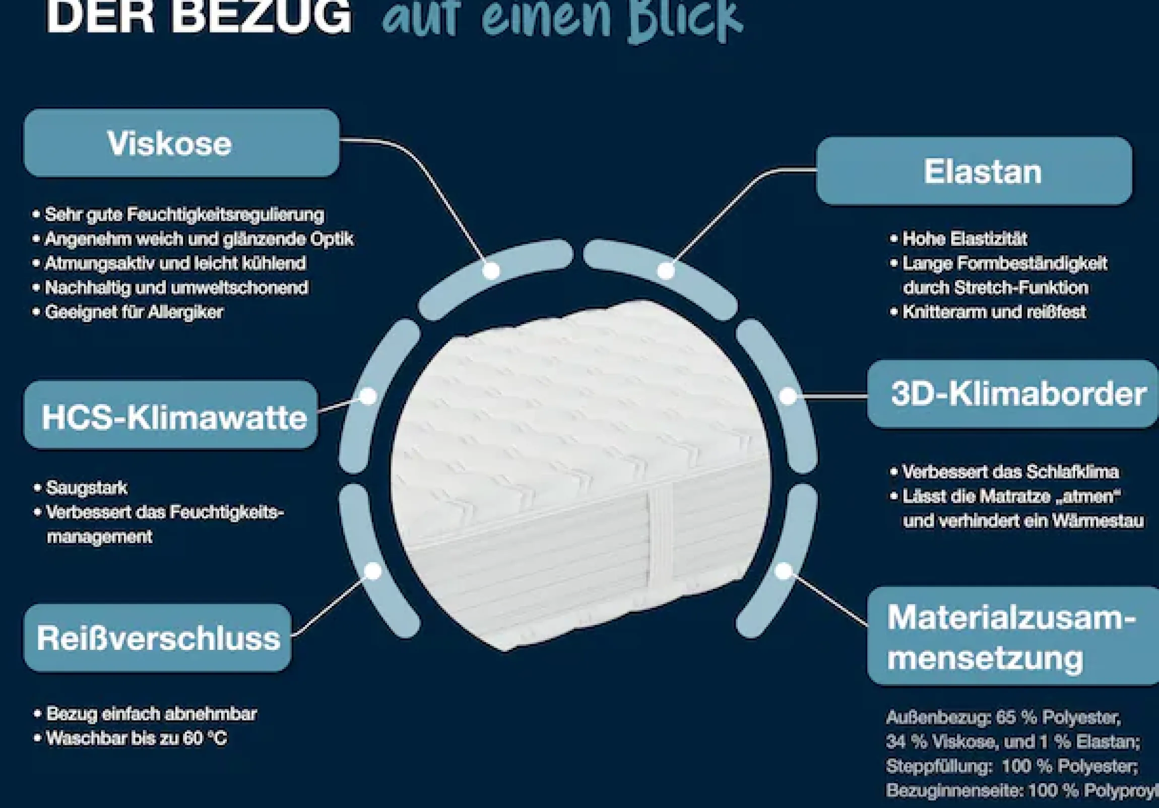 Hn8 Schlafsysteme Taschenfederkernmatratze »Premium-Taschenfederkern-Matratze XXL Gelstar T-1000, 25cm Komforthöhe« 25 cm hoch Raumgewicht: 40 kg/m³ 1-tlg., 1 Stk. tlg. Körperunterstützung durch Geltouch Auflage, 90x200 cm & weitere Größen